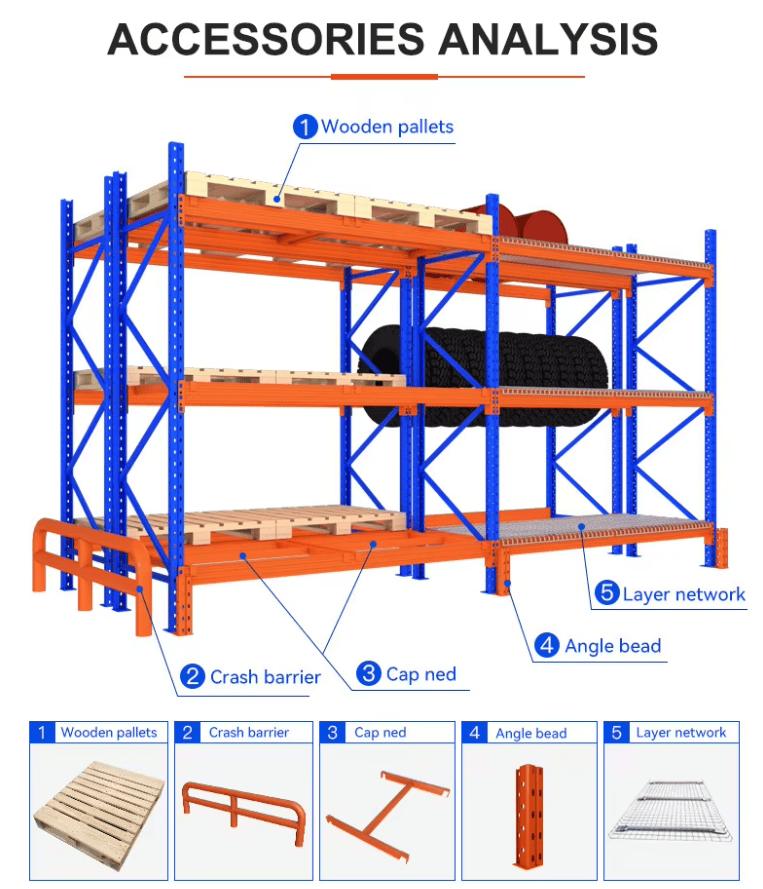 Warehouse Pallet Racking for Heavy-Duty Industrial Storage
