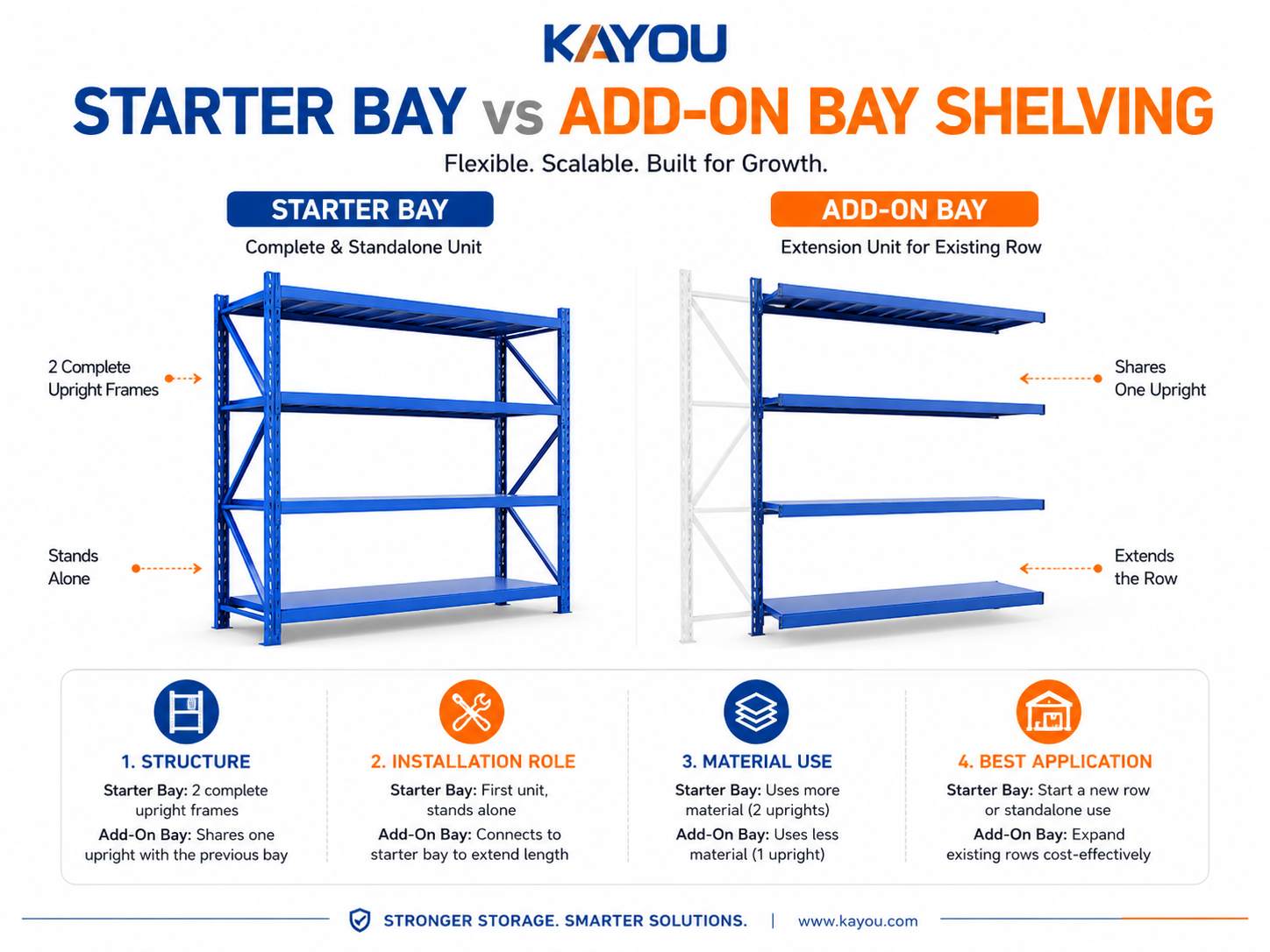 metal shelving (3)