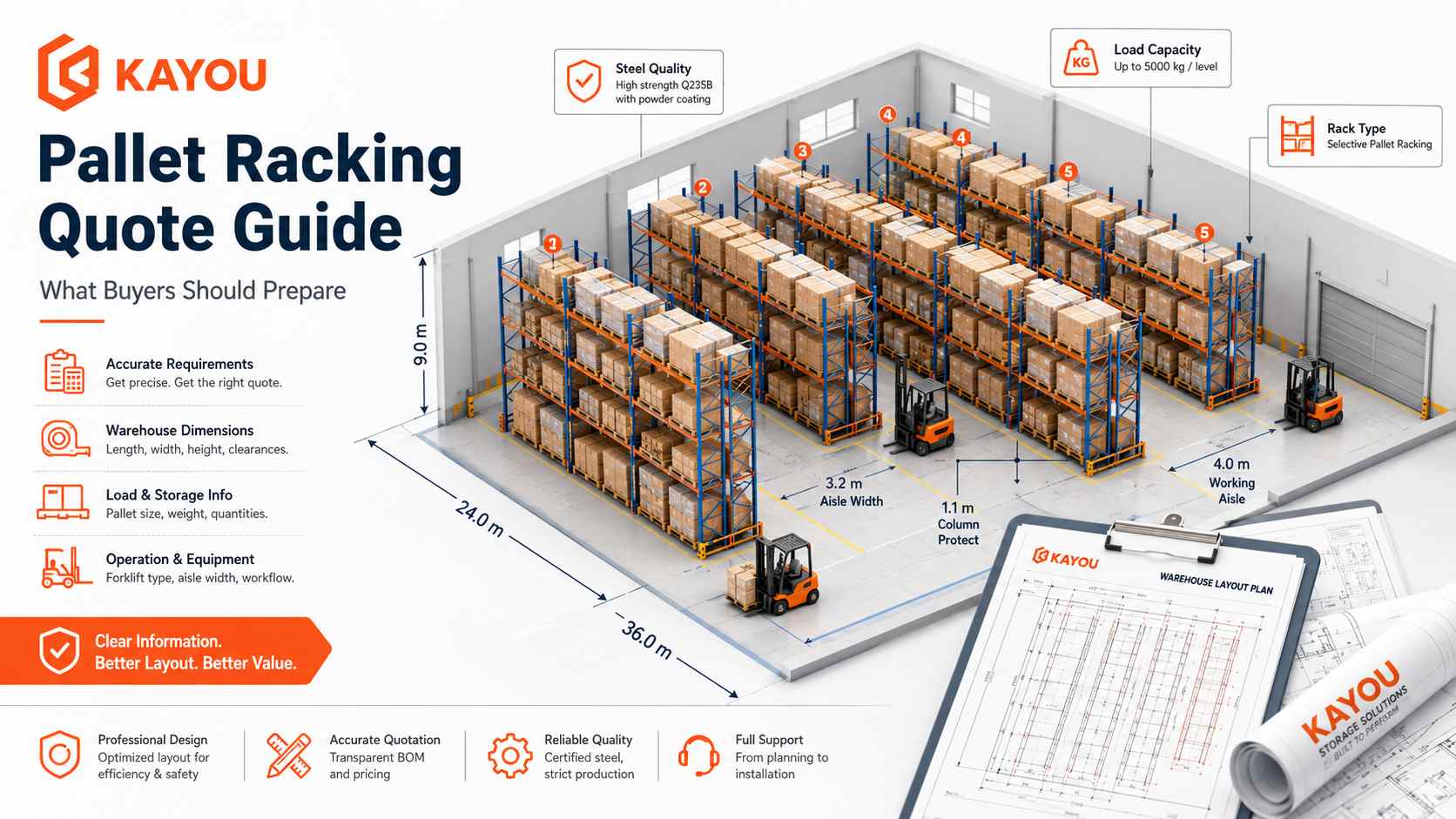 What Information Do You Need for a Pallet Racking Quote? A Buyer’s RFQ Checklist
