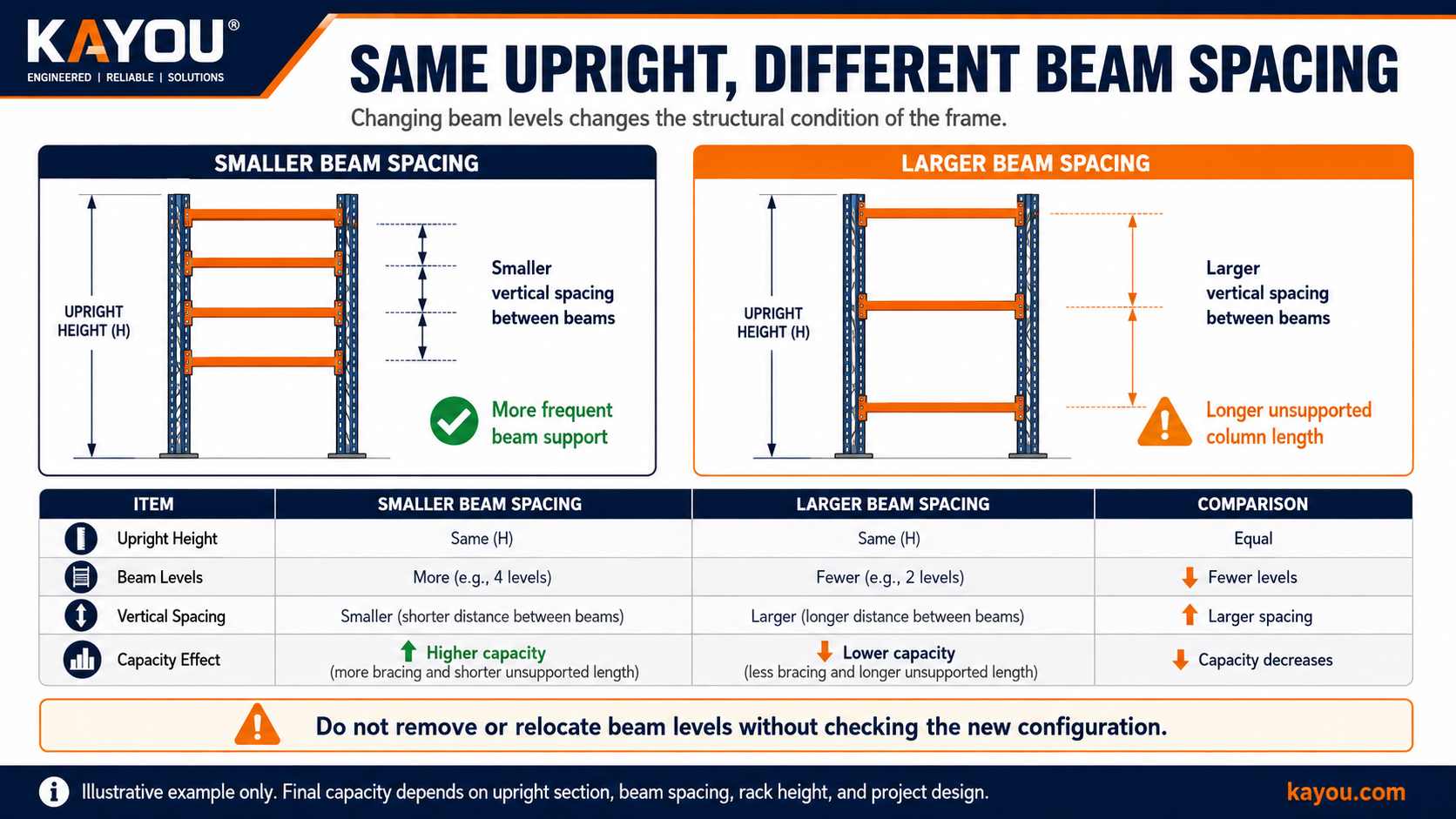 pallet racking load capacity (1) pallet racking load capacity (1)