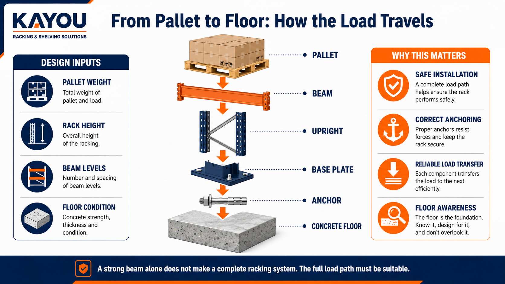 pallet racking load capacity (2) pallet racking load capacity (2)