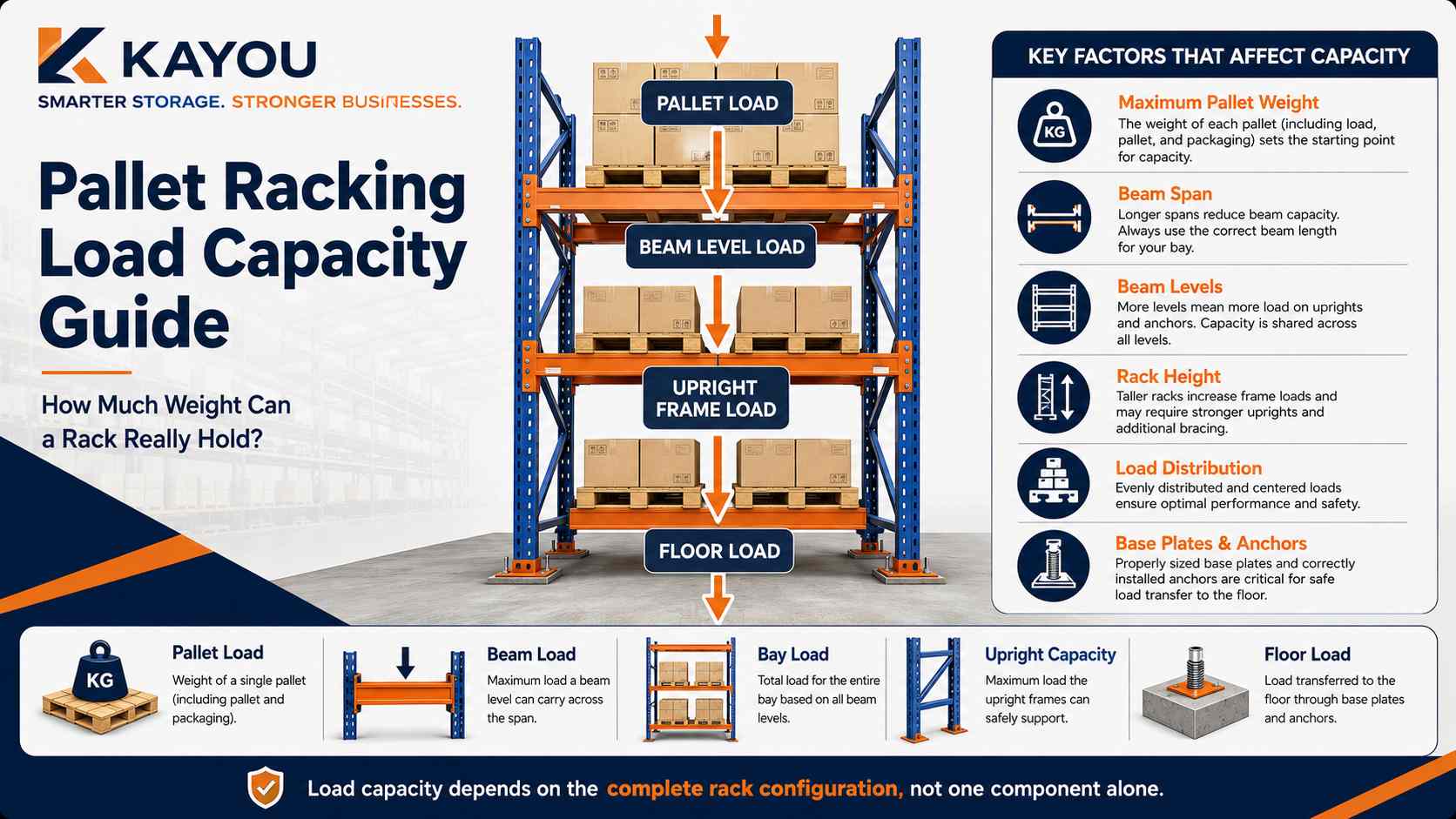 pallet racking load capacity (4) pallet racking load capacity (4)