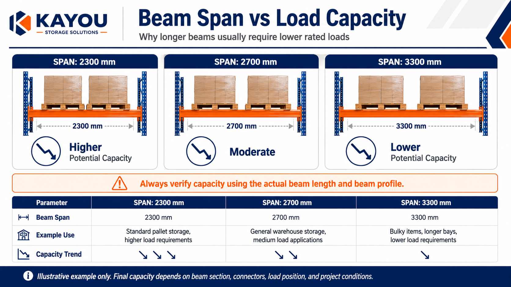pallet racking load capacity (5) pallet racking load capacity (5)