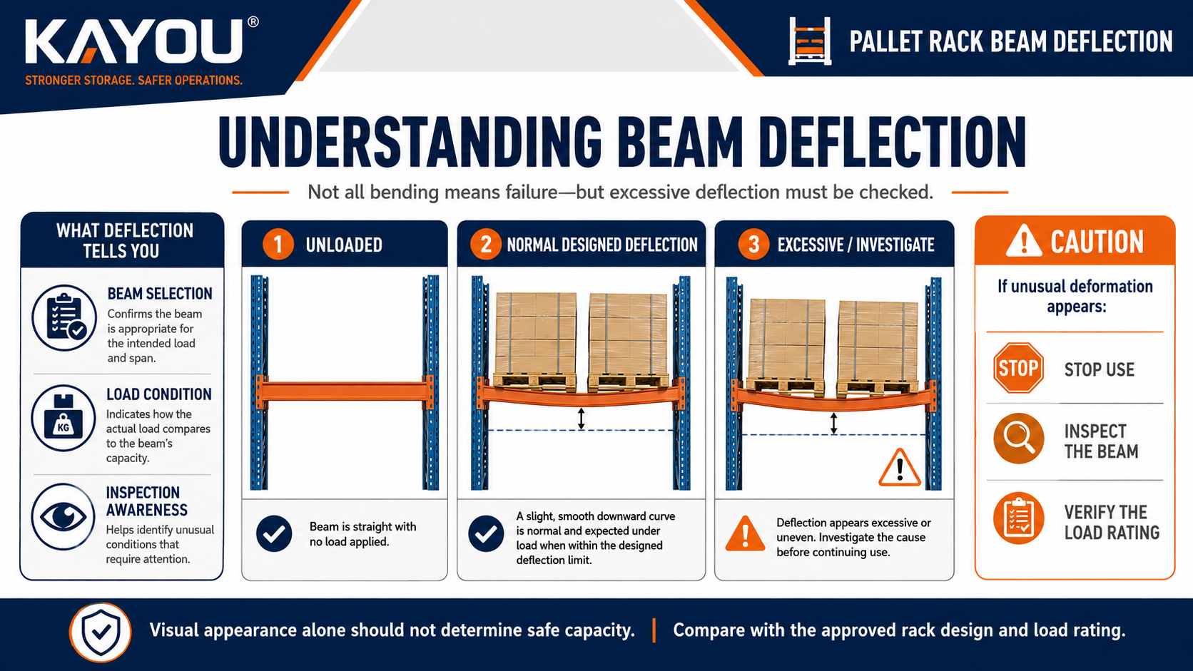 pallet racking load capacity (6) pallet racking load capacity (6)