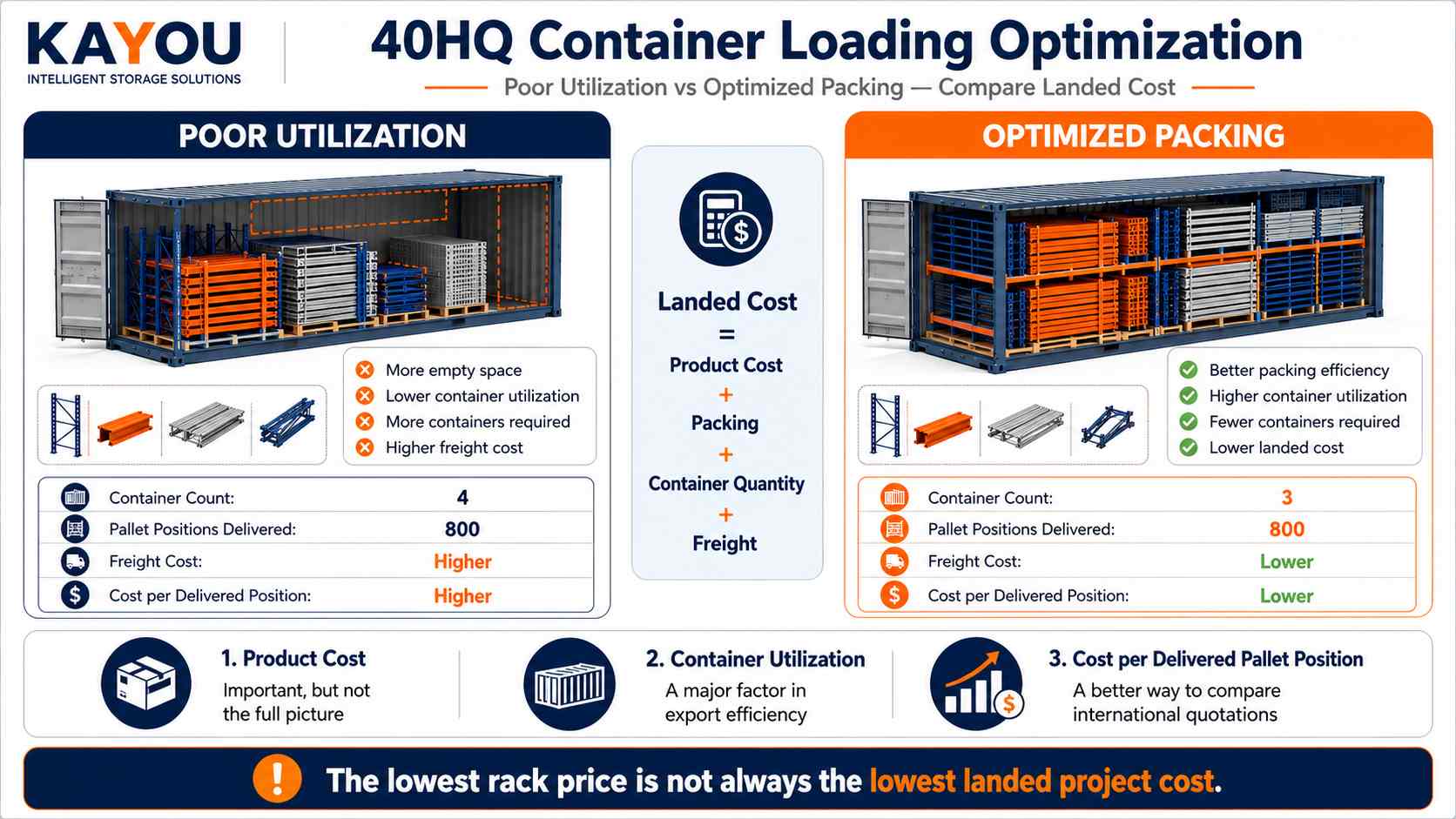 10 factors affecting pallet racking cost for warehouse projects