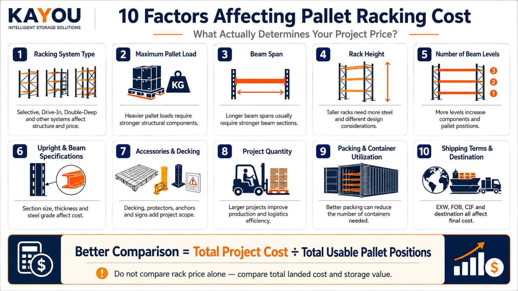 40HQ pallet racking container loading optimization and landed cost comparison