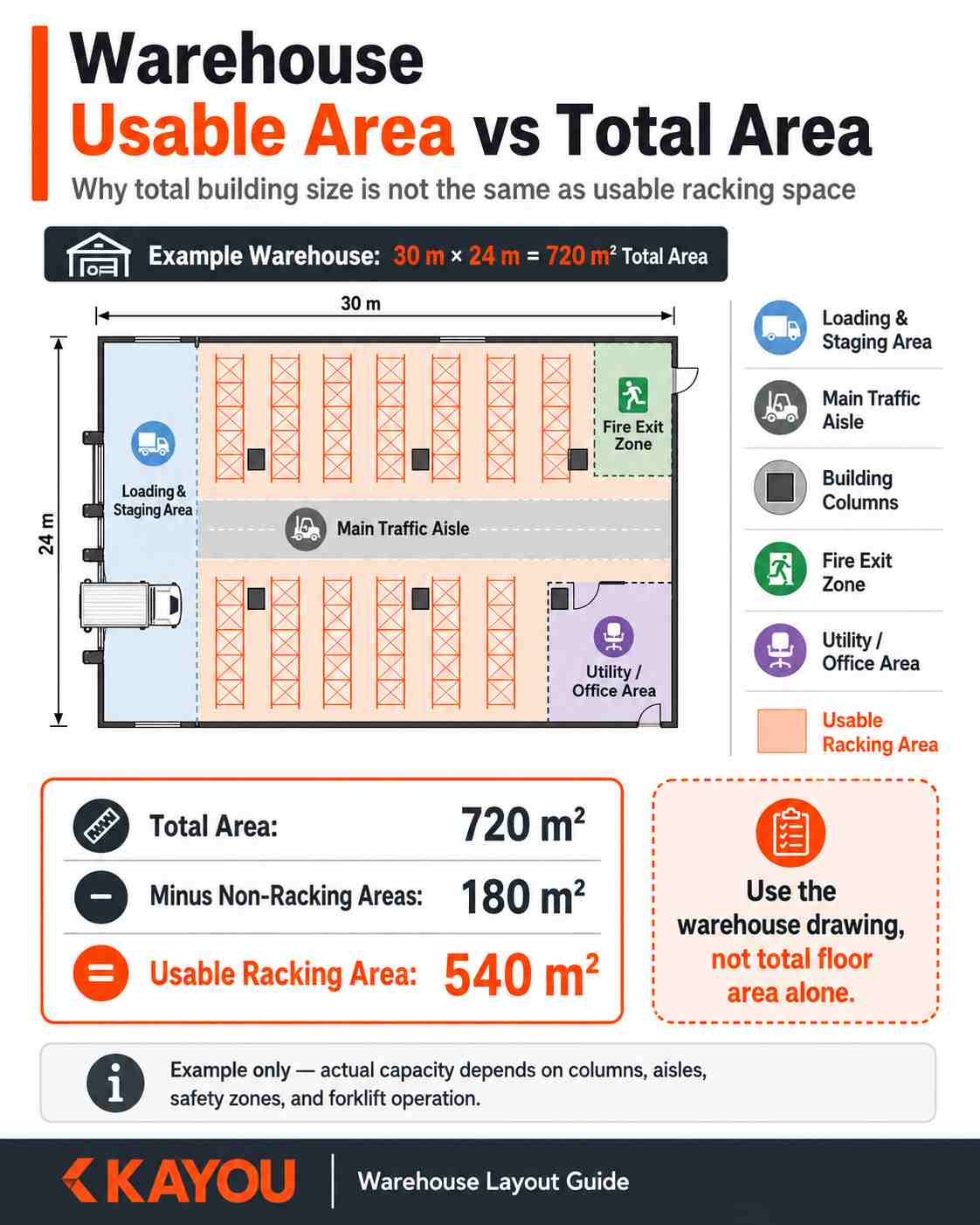 Warehouse Pallet Capacity Guide: How Many Pallet Positions Fit? | KAYOU