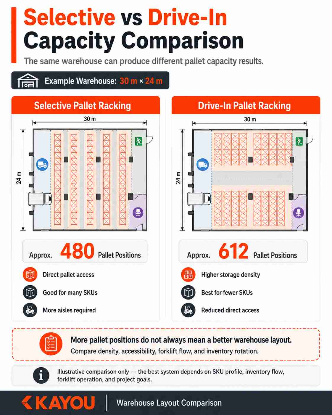 Pallet Position Calculation Example For Warehouse Racking pallet position calculation example for warehouse racking