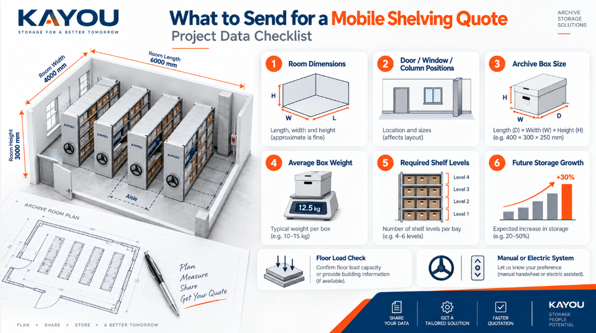 What to Send for a Mobile Shelving Quote — Project Data Checklist Mobile shelving quotation project data checklist