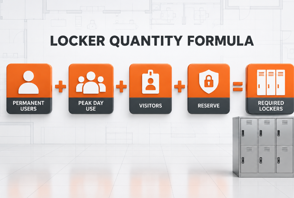Locker quantity planning formula for B2B projects