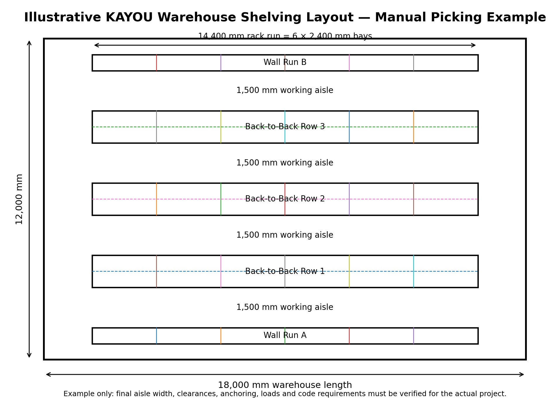 Warehouse shelving layout planning Warehouse shelving layout calculator example for steel storage racks